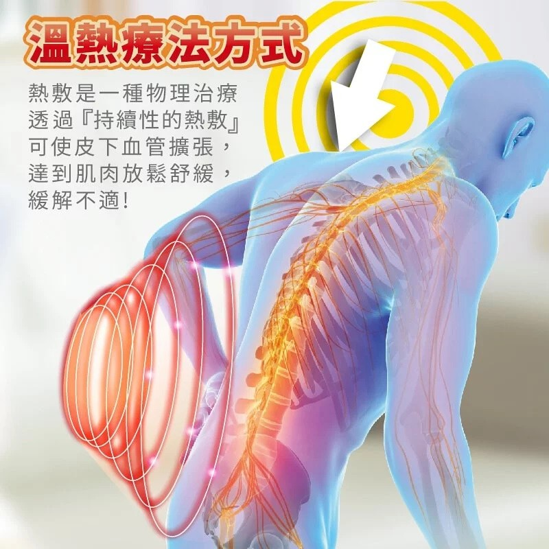 【Sunlus三樂事】 暖暖熱敷墊SP1218 、SP1219 、SP1212、SP1213 、SP1215 柔毛 肩頸:圖片 6