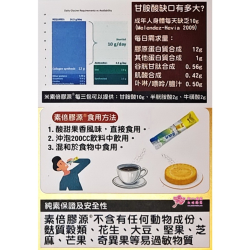 素倍膠源 GlyNac-like(28包/盒)