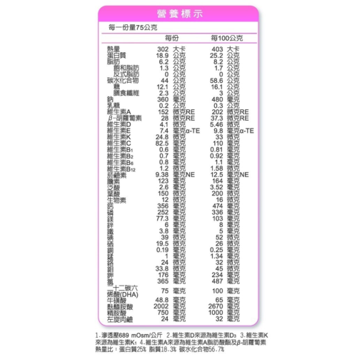 【吉泰】速養遼 癌症專用特殊營養配方 SYMPT?XO (600g/瓶)