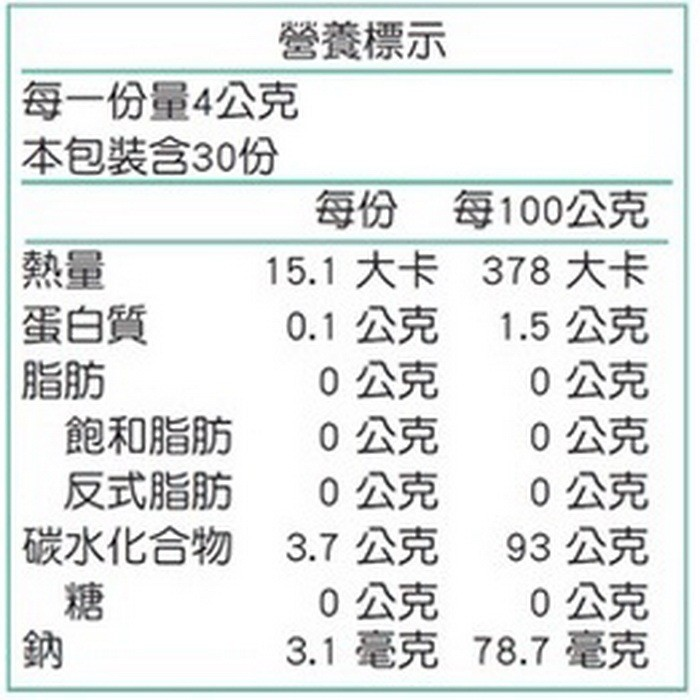 【吉泰】喜立勝 CharXenPlus (30包/盒):圖片 3